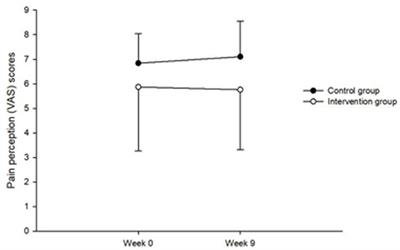 Effect of Mindfulness Based Stress Reduction (MBSR) in Increasing Pain Tolerance and Improving the Mental Health of Injured Athletes